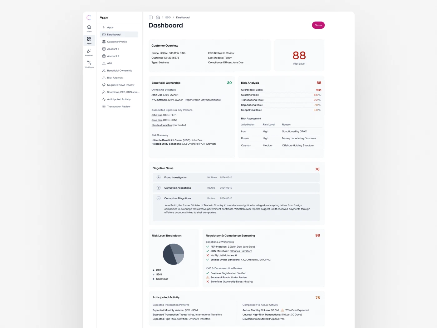 Cape’s customer dashboard with an overview, risk summary, ownership information, expandable news rows, and review sections.