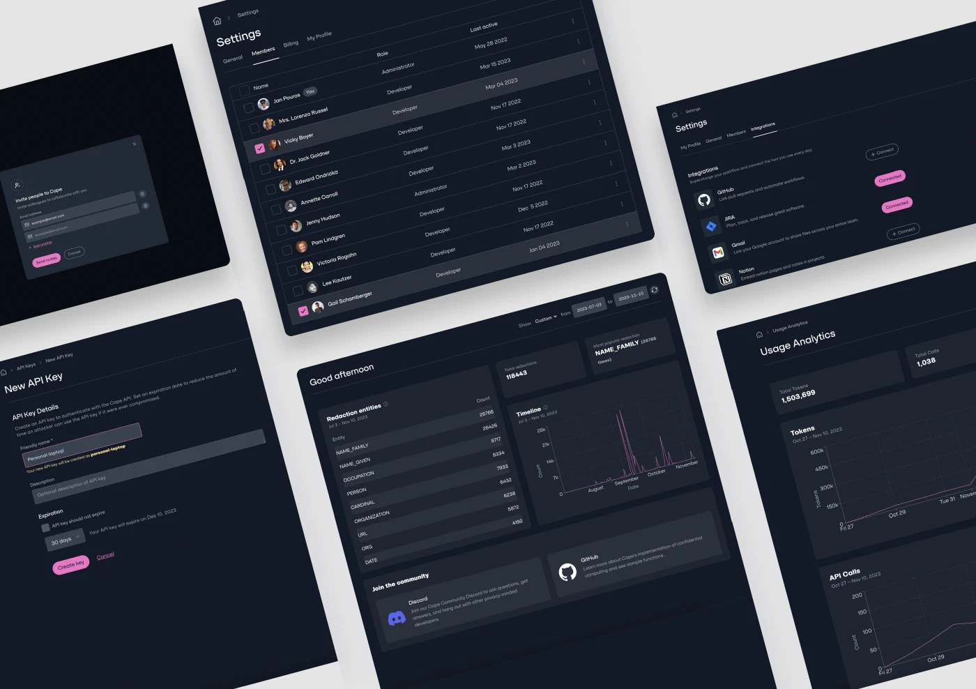 Six Cape administration screens, including an invite dialog, a Settings members table listing names, roles, and last-active dates, an integrations list with GitHub and JIRA connected and Gmail and Notion offering a connect action, a New API Key form with naming and expiry fields, a redaction-metrics view with entity counts and a timeline chart, and a usage analytics view with token and API-call charts.